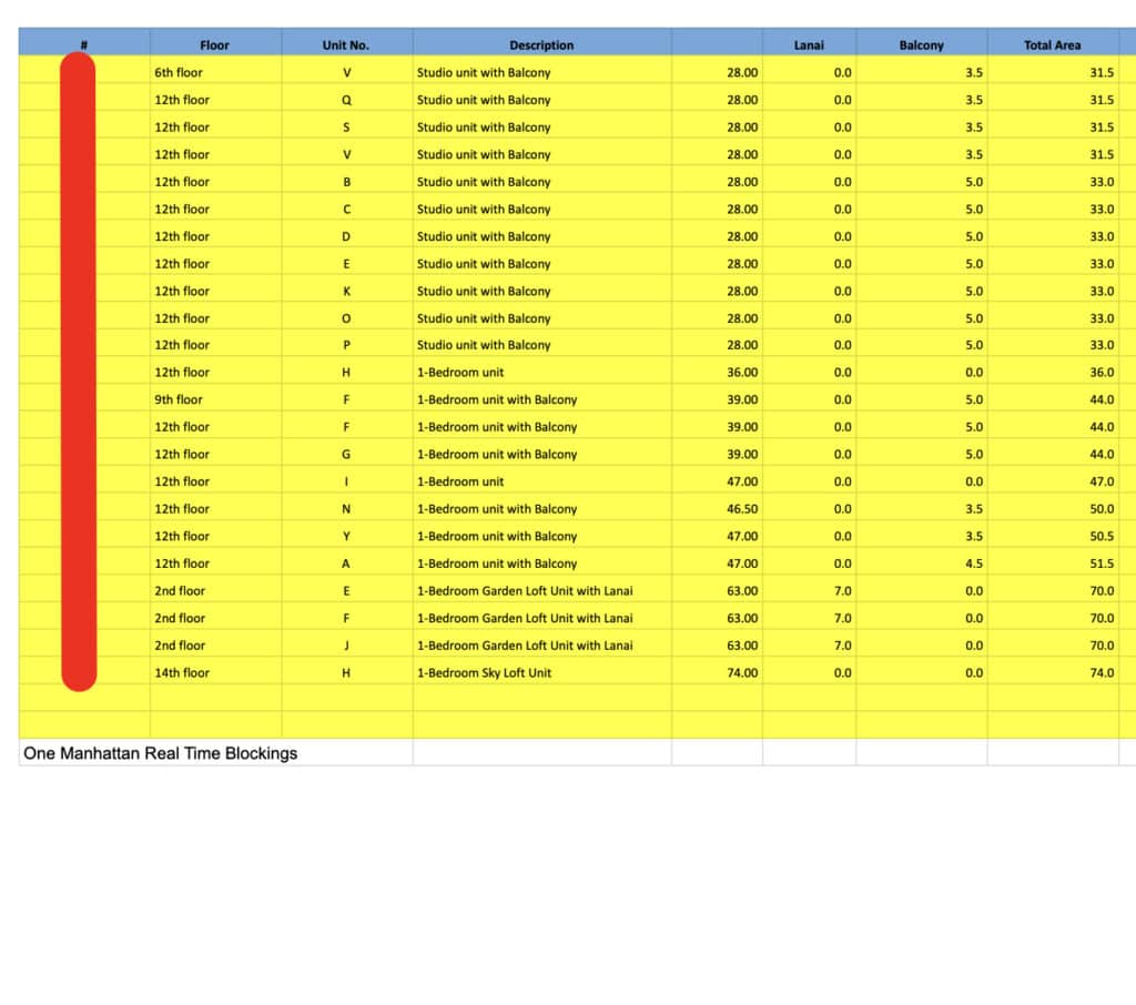unit blockings upper east