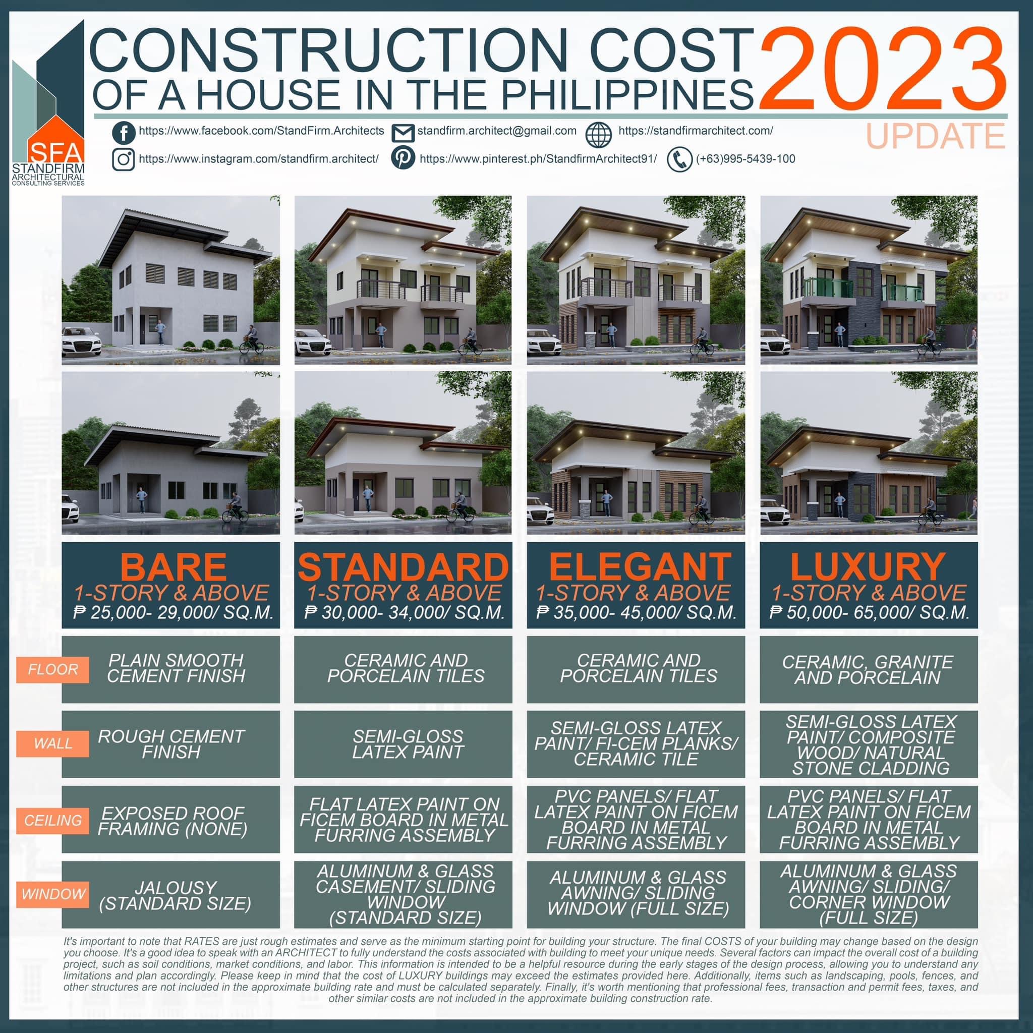 Residential Construction Costs 2025 - Katee Marigold